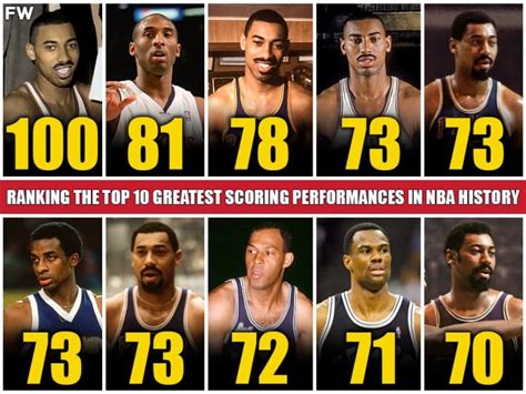 MVPs, <b>scoring</b> champs and Finals heroes all made our list, but who reigns supreme with the <b>best</b> season ever?. . Best scorer nba history